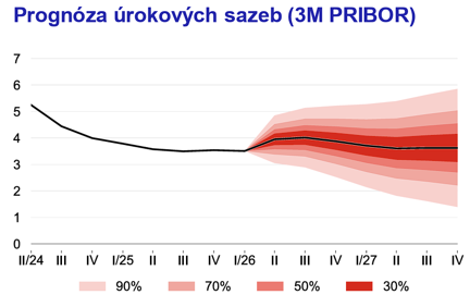 ČR